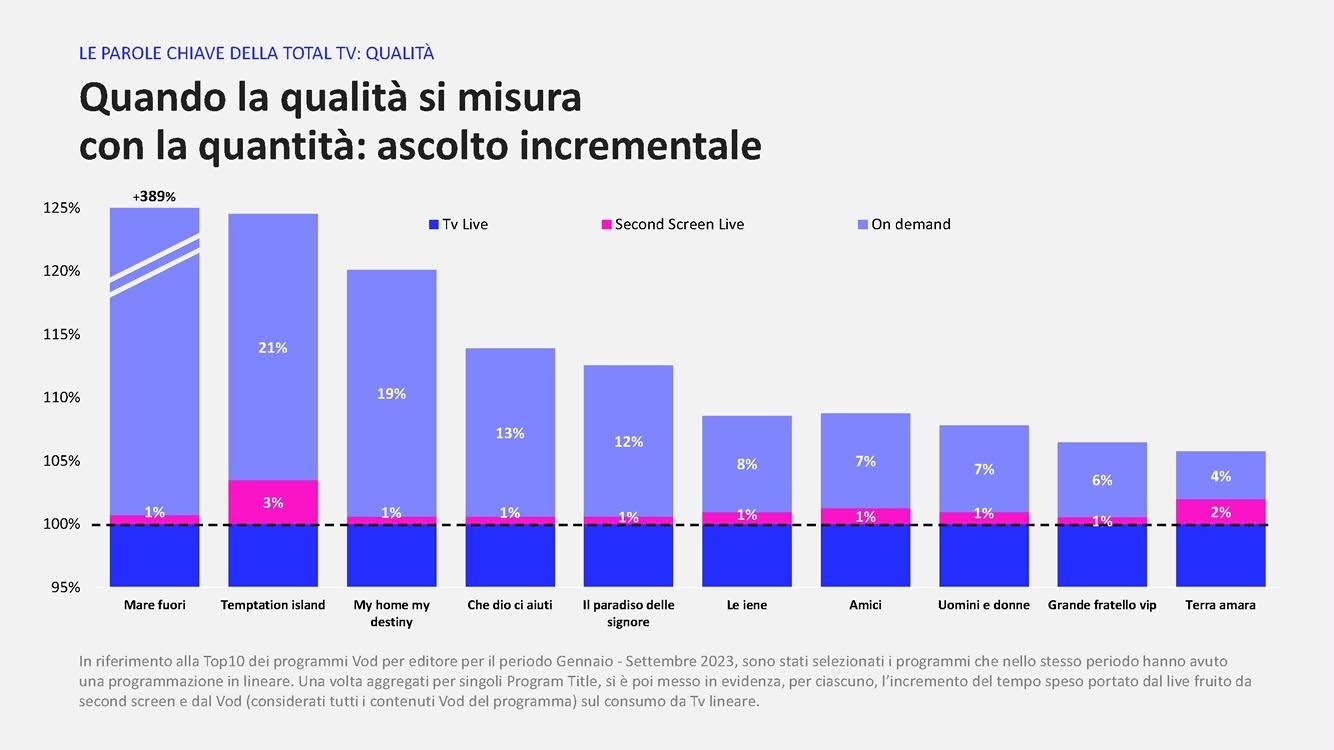 Nuovo Annuario della TV 2023 – La Televisione resiliente, il broadcasting 70 anni dopo